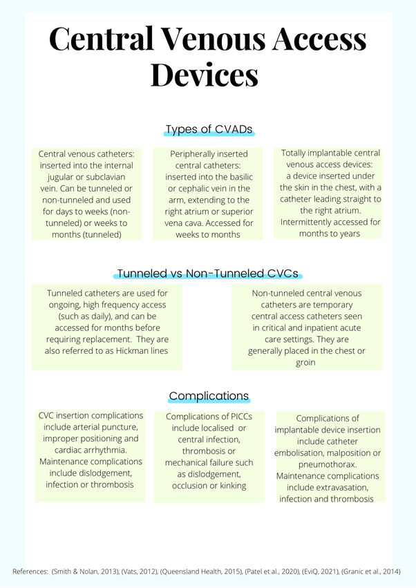 Central venous access devices Central venous access devices